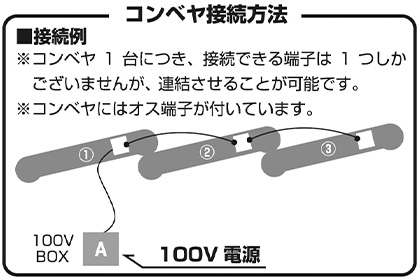 コンベヤ接続方法 接続例 ※コンベヤ1台につき、接続できる端子は1つしかございませんが、連結させることが可能です。※コンベヤにはオス端子が付いています。